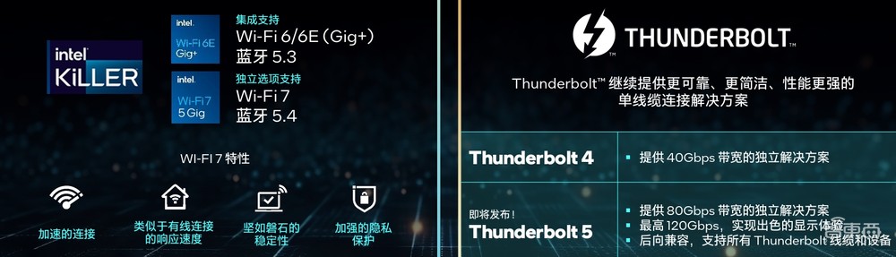 酷睿14代首发体验:地表最强i7!生产力不输旗舰,AI加速“武装到牙齿”