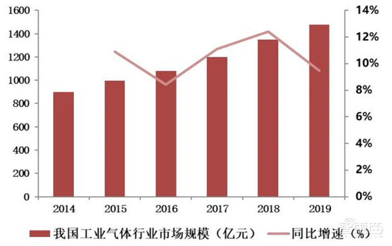 揭秘电子特气,芯片制造的血液,八大国内玩家一文看懂 | 智东西内参
