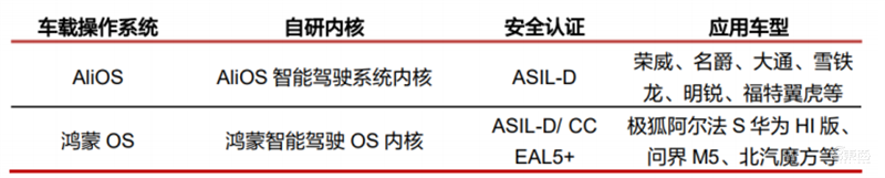 智能座舱深度报告:四大力量搅动产业,新老玩家抢蛋糕