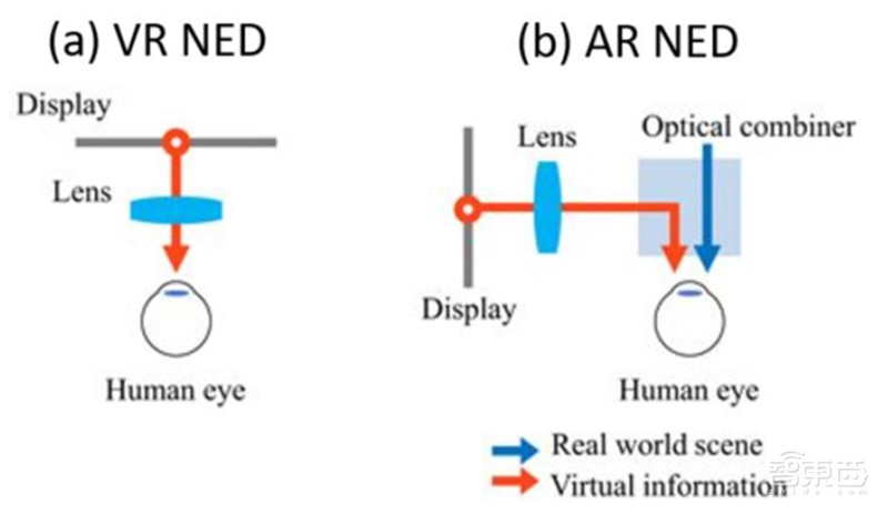 揭秘快车道上的光学摄像头行业,手机成为最大助力 | 智东西内参