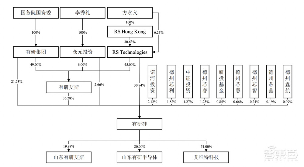 再投68亿元！国产大硅片战事升级，7大玩家冲锋，谁能率先登顶？