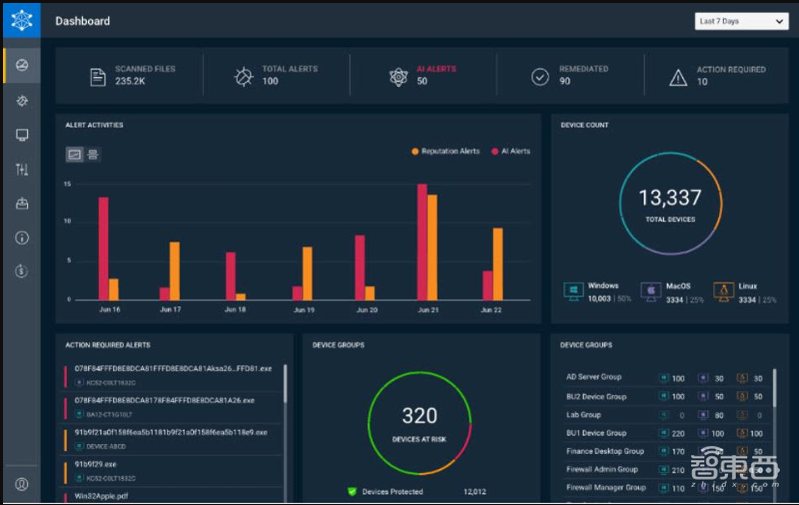 福布斯公布2019美国AI创企融资TOP25：最高3.19亿美元，一半以上为种子轮融资