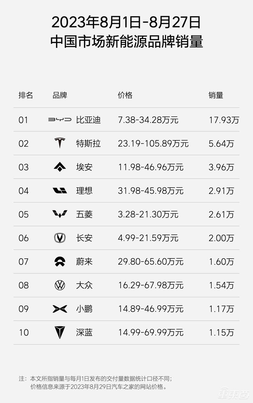 刚刚！理想全国降价1万，环比月销或降，天花板到了？
