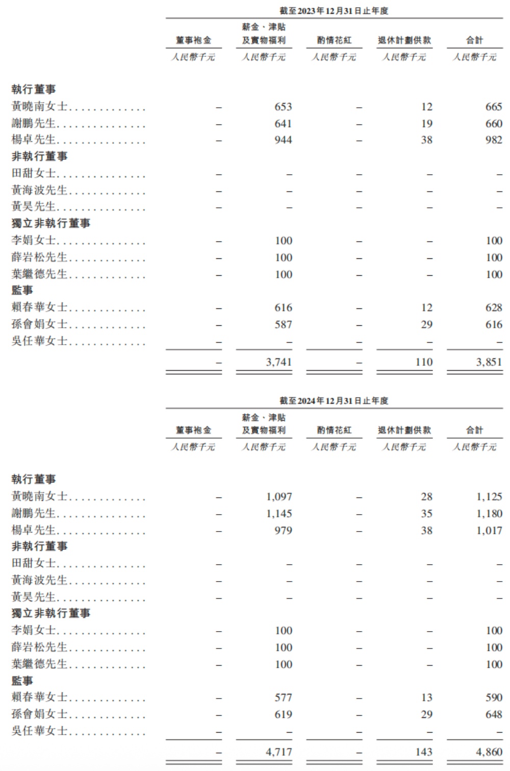 股价大涨300%!北大系AI公司冲上赛道第一,今天上市了