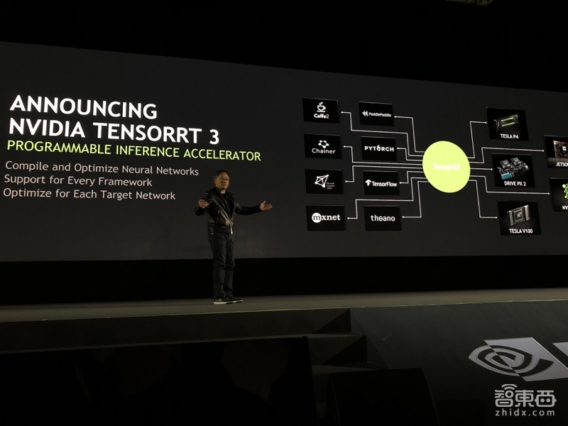 黄仁勋北京激情演讲2小时:搞定国内10大科技巨头 发布最强AI引擎!【附百张完整PPT】