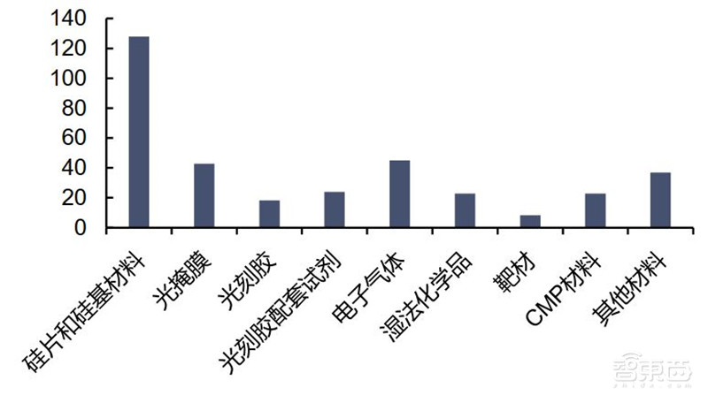揭秘硅片产业,季度出货超30亿平方英寸,国产高端晶圆不断突破 | 智东西内参