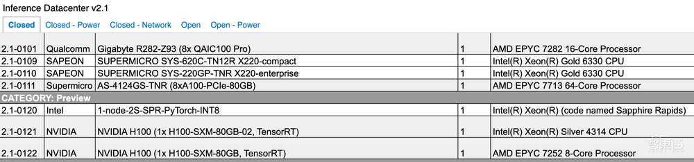 六大门派,围攻云端AI芯片光明顶