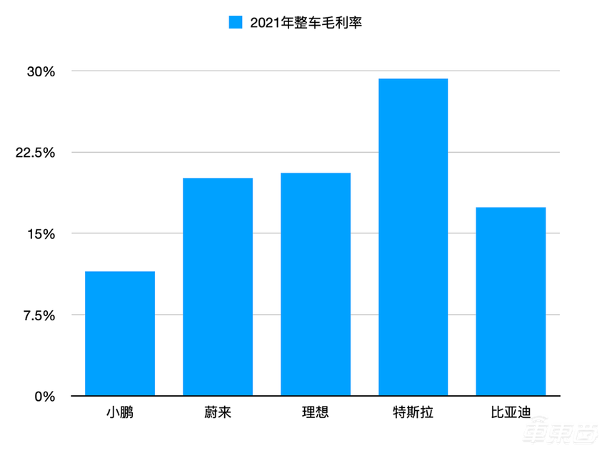 销量喜人，小鹏却偷偷降价了