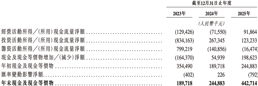 安徽半导体直写光刻设备“小巨人”，冲刺港交所！年入14亿，市值236亿