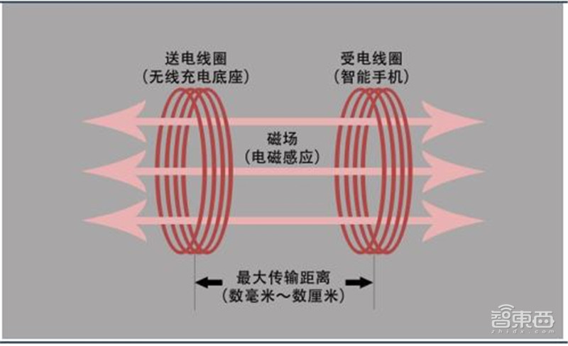 揭秘手机快充行业!百瓦快充终结五福一安,中国厂商立功 | 智东西内参