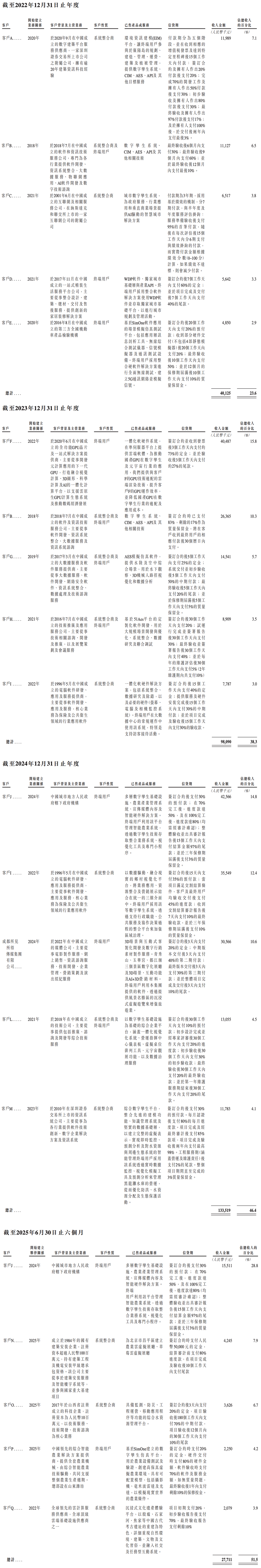 北京冲出“物理AI第一股”！市值153亿，摩尔线程参投