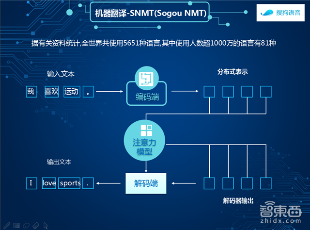 从智能语音到机器翻译!解读搜狗的人工智能进击之路