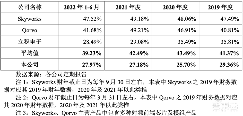 又一家国产射频芯片商冲上市!科创板IPO获受理,拟募资7.82亿元