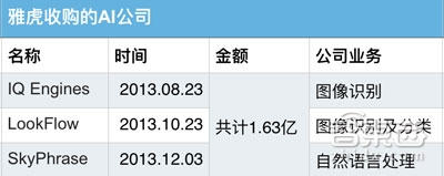 AI初创搭车上路!苹果谷歌英特尔们的收购竞赛全解析