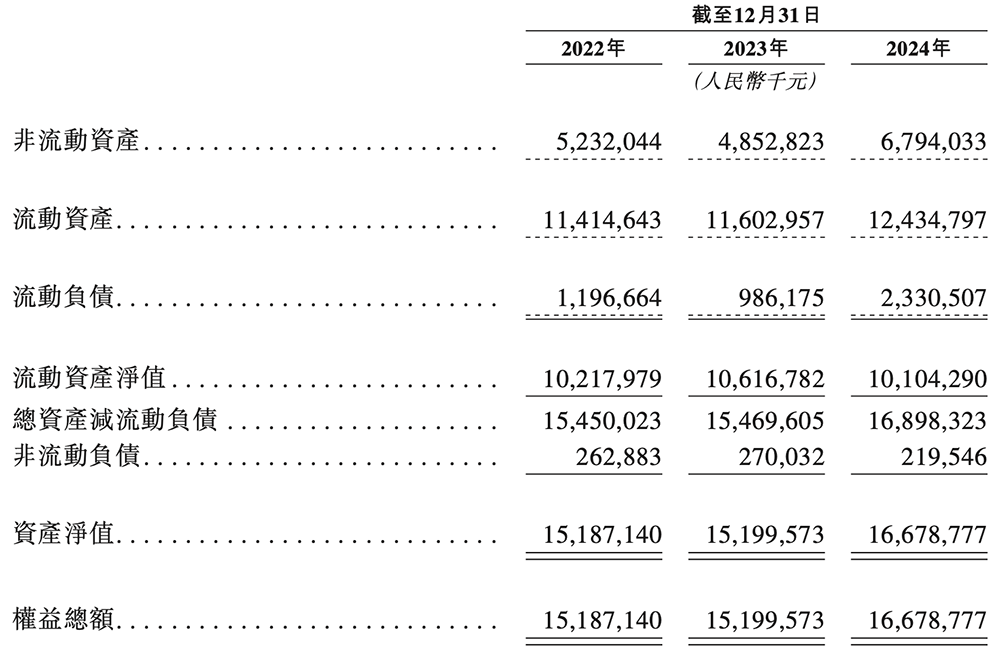 北京存储芯片龙头赴港IPO:清华校友干出国内第一,市值818亿