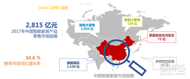 智能音箱市场深度报告:大家都在抢的两亿小蛋糕【附下载】| 智东西内参