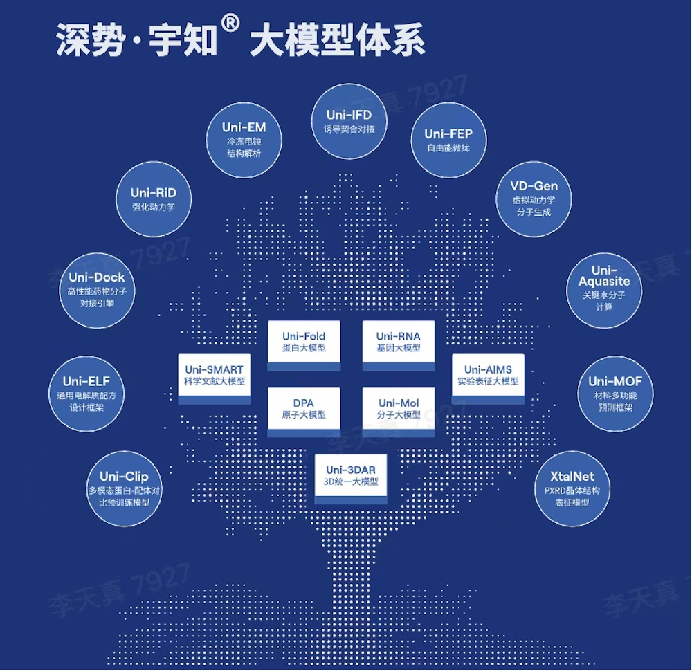 超算“诺贝尔奖”得主回国创业,再融8亿,做AI4S