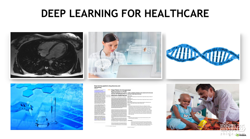 【PPT下载】从基因诊断、药物发现到医疗影像分析，11个案例帮你读懂深度学习在医疗领域的应用