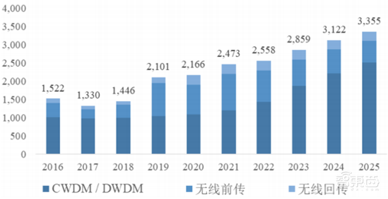 光芯片深度报告,下一代芯片革命技术,国产替代动力十足 | 芯东西内参