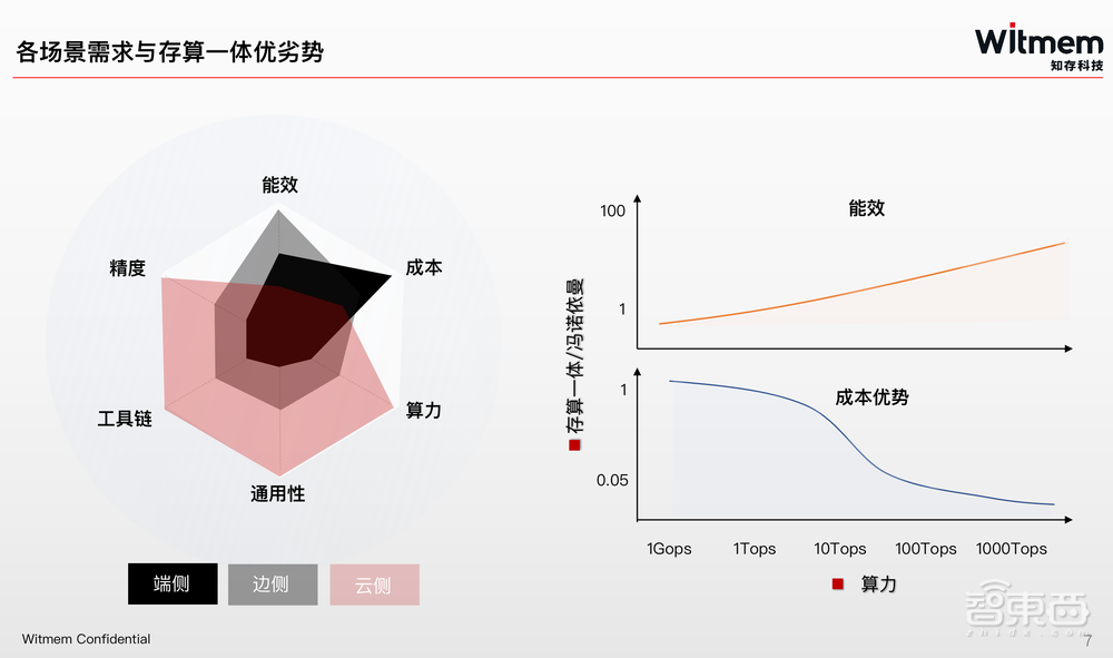 知存科技王绍迪:5年产品路线图首公开,存算一体要拥抱Chiplet生态