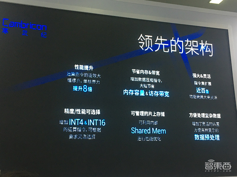 寒武纪推首款边缘AI芯片，峰值算力32TOPS，加速卡不到2000元