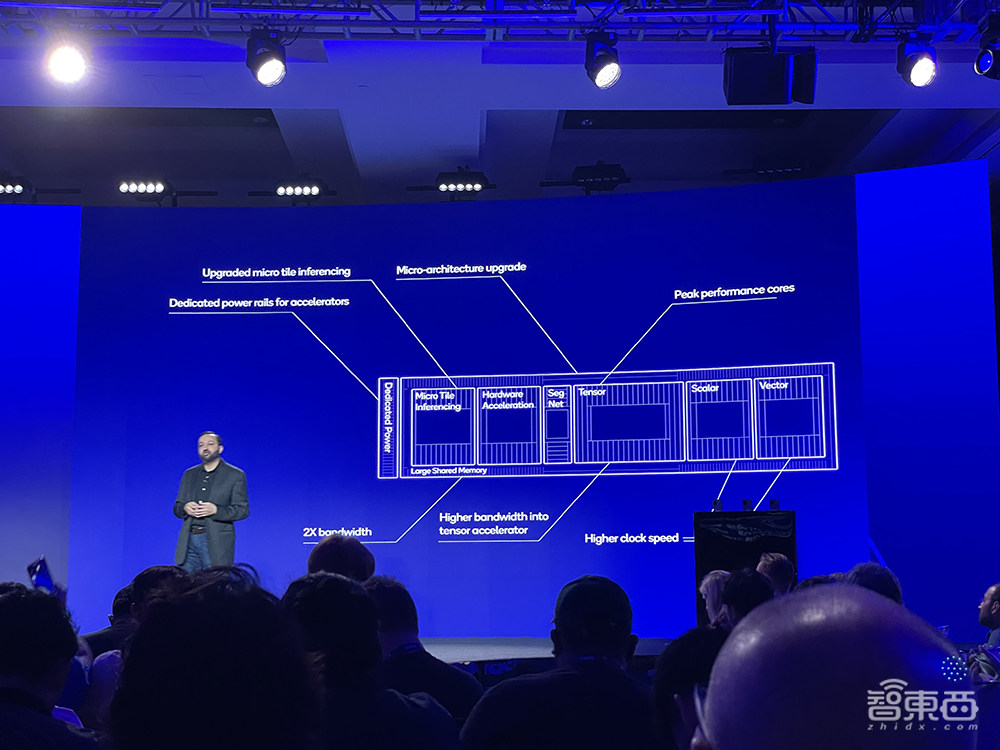 AI性能6年暴涨100倍，CPU赶超苹果英特尔？高通最强芯片秘籍公布