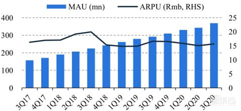 华为断臂小米上位苹果真香！数据揭秘最新手机格局 | 智东西内参
