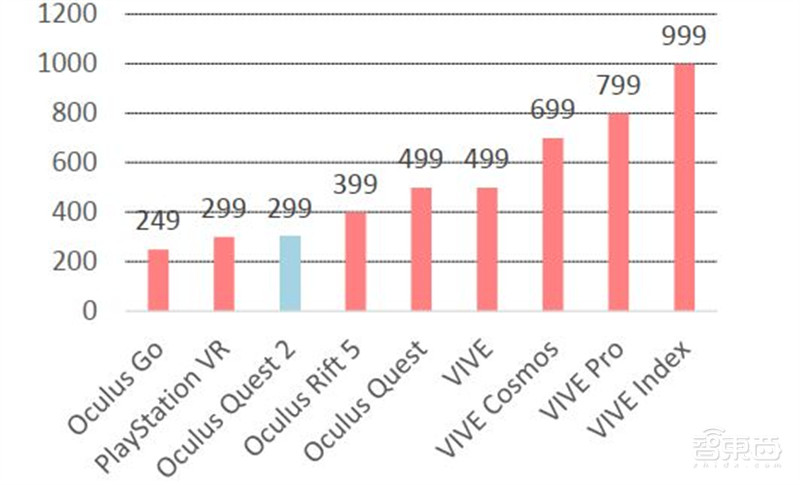 报告揭秘扎克伯格的元宇宙野心,布局八大场景,软硬件全都要 | 智东西内参