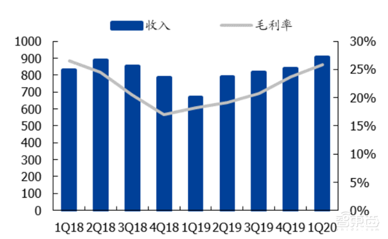 报告：美国出狠招斩华为芯片后路！中芯国际能否成最强备胎？【附下载】