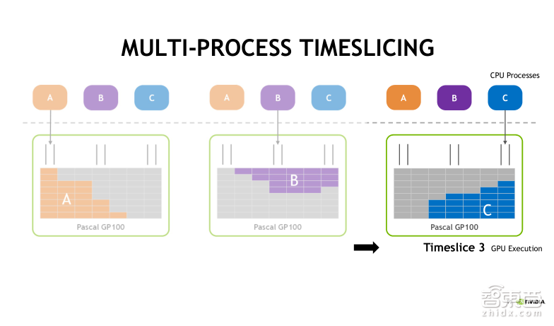 英伟达公开课实录 | Tesla V100深度讲解:专为深度学习设计的Tensor Core有多牛?