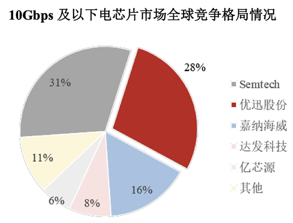 福建光芯片龍頭今天IPO了！開盤暴漲365%，市值超200億