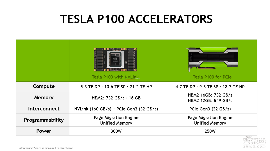 入门必读!一堂来自NVIDIA的深度学习公开课