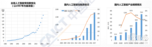 重磅!这可能是史上最全的AI产业链地图了【附下载】| 智东西内参