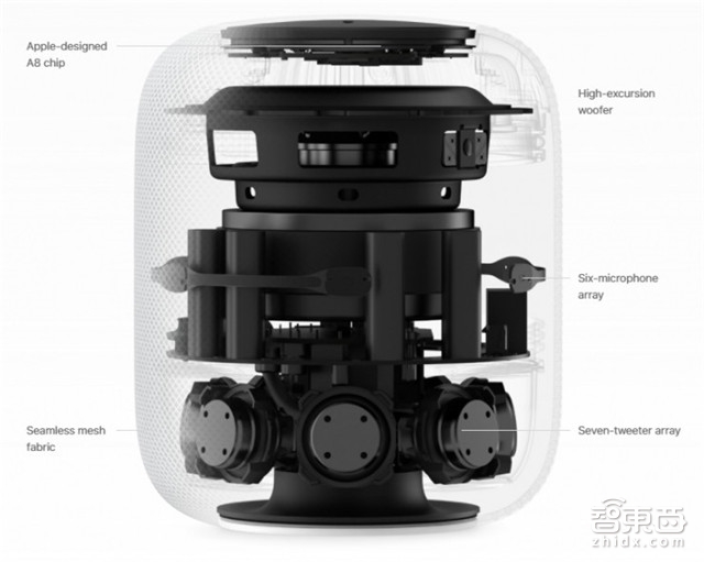 智能音箱重磅报告:2022年市场将暴增10倍【附下载】| 智东西内参