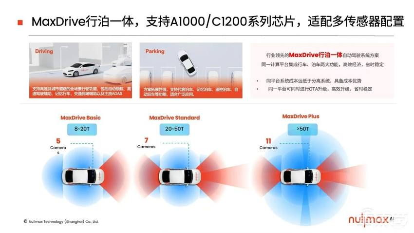 全栈量产智驾应用算法在C1200家族芯片上的部署 | 研讨会回顾