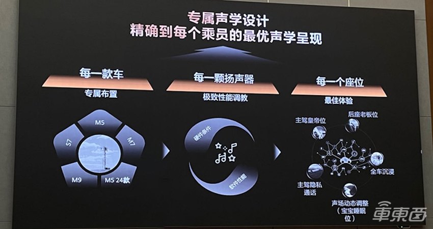 华为展示汽车黑科技:座舱、三电全把控,持续助力车企造好车