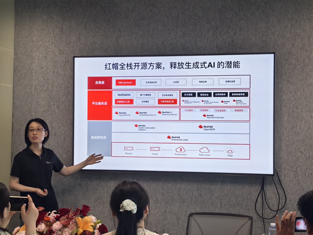 AI生态引擎+全栈开源方案重塑企业数字化路径,红帽详解2025中国战略