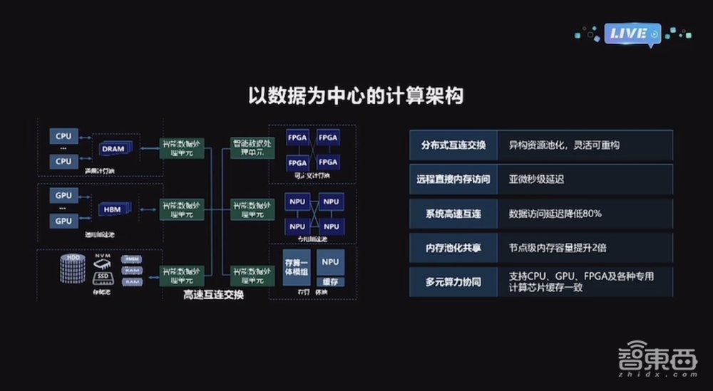 浪潮王恩东：解码AI大模型关键要素，四大理念撑起智算产品
