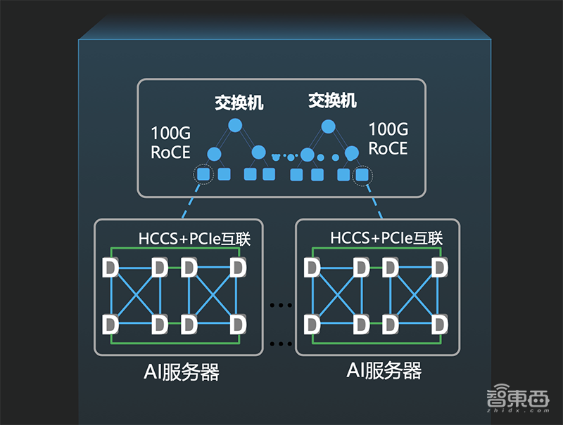 鹏城云脑II千P级AI算力背后,华为鲲鹏昇腾的落地大幕已拉开