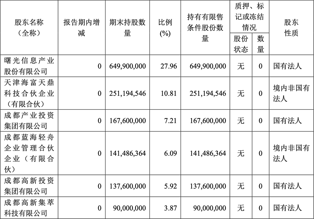 昨夜!中国半导体突发重大并购:两大算力巨头“合体”