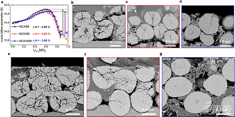 谁将杀死三元锂电池?