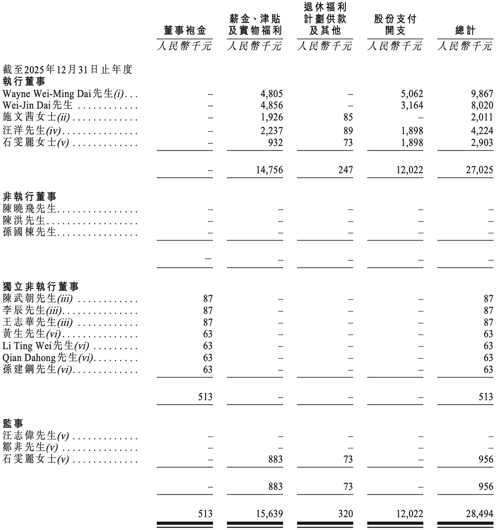 国内最大半导体IP龙头冲刺港交所!市值千亿,GPU IP出货量超20亿