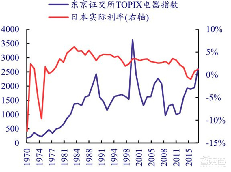 揭秘日本电子行业的兴衰!历史惊人相似,中国能学到什么?| 智东西内参