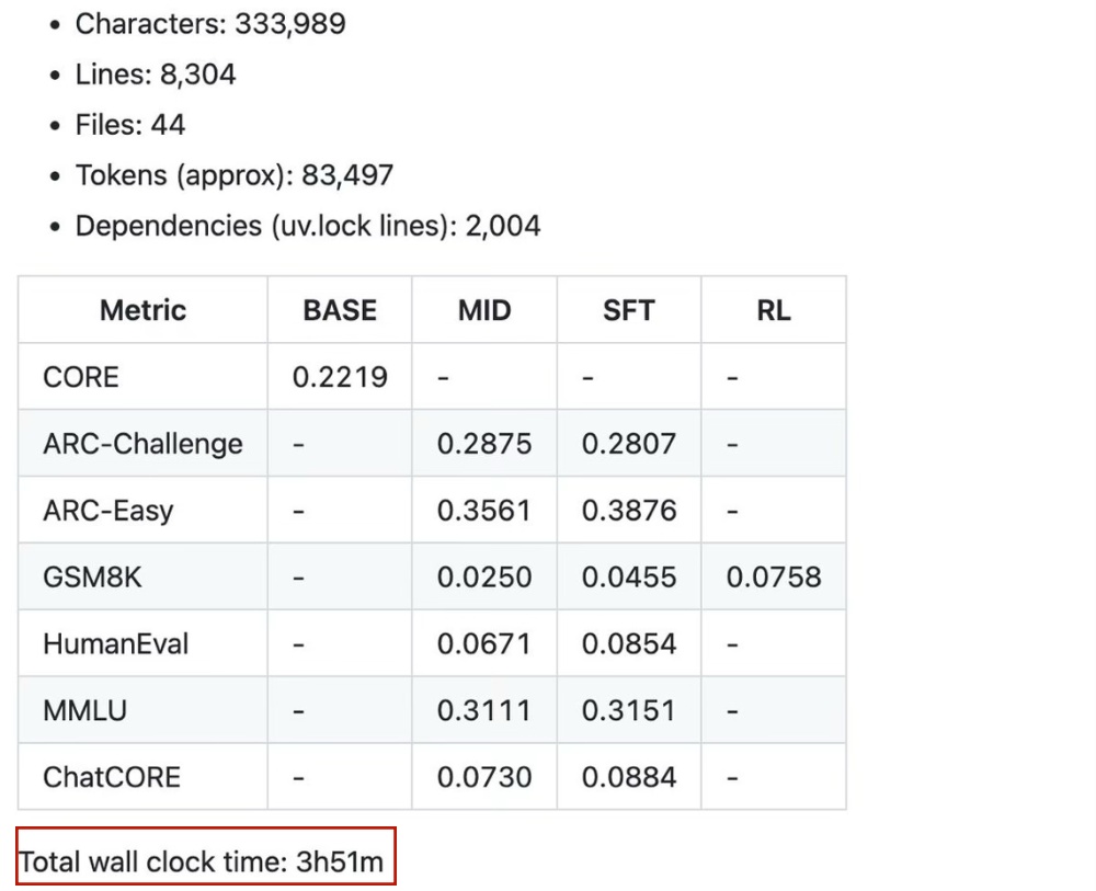 AI大神卡帕西“克隆”了一个ChatGPT