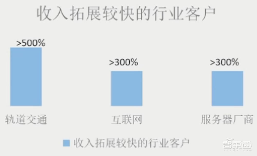 寒武纪CEO回应汽车芯片计划！芯片IP落地设备数过亿