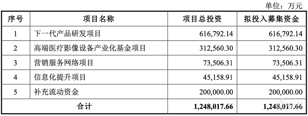 刚刚,科创板巨无霸IPO诞生!