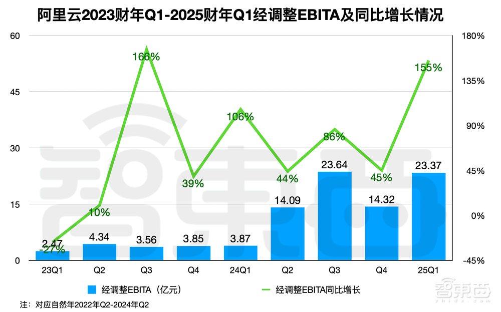 500天，阿里云长成大模型“地头王”
