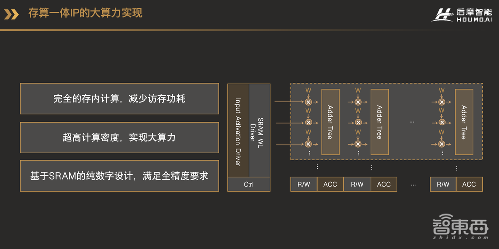 后摩智能陈亮:存算一体,寻求中式庭院与高层公寓间的“中庸之道”丨GACS 2023