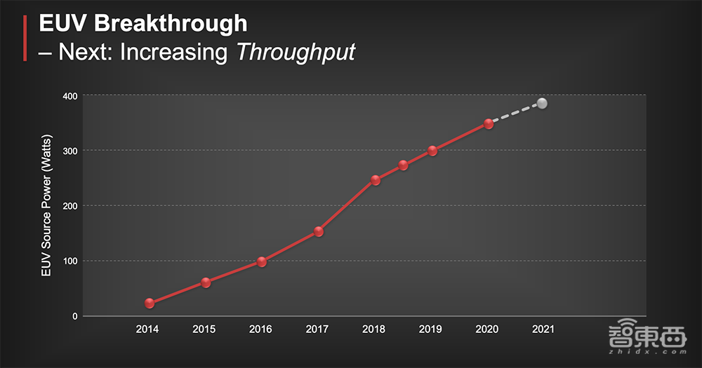 台积电3nm进度超前背后!关键突破性技术揭秘