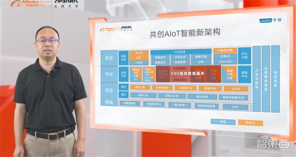 宇视加入阿里云AIoT联盟，详解社区交通等5大领域智慧升级